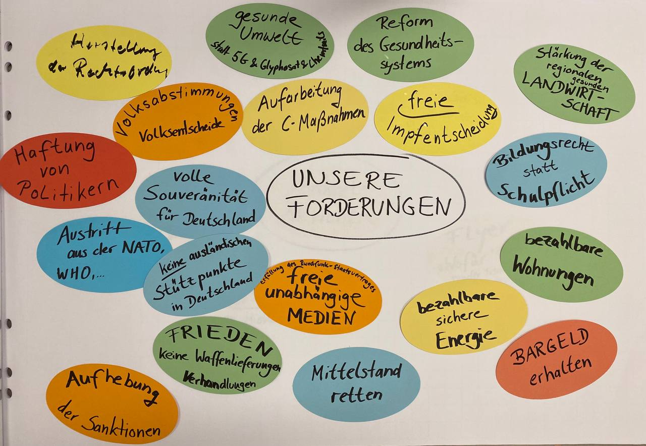 Forderungen forderungen